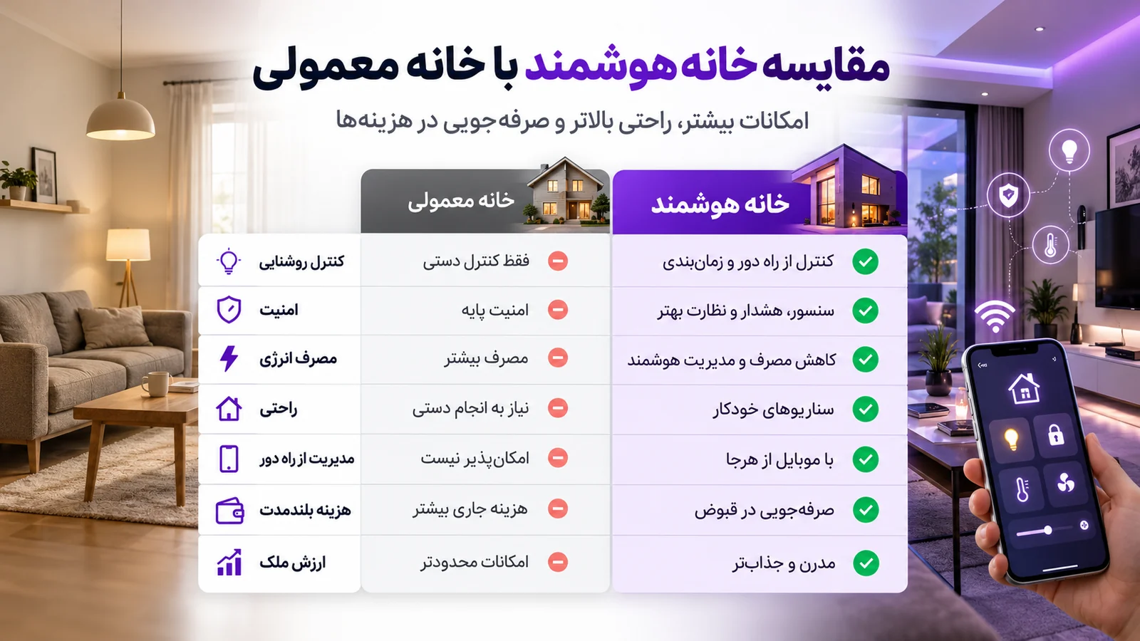 خانه هوشمند ارزان ممکن است؟ ۷ راهکار کم‌هزینه